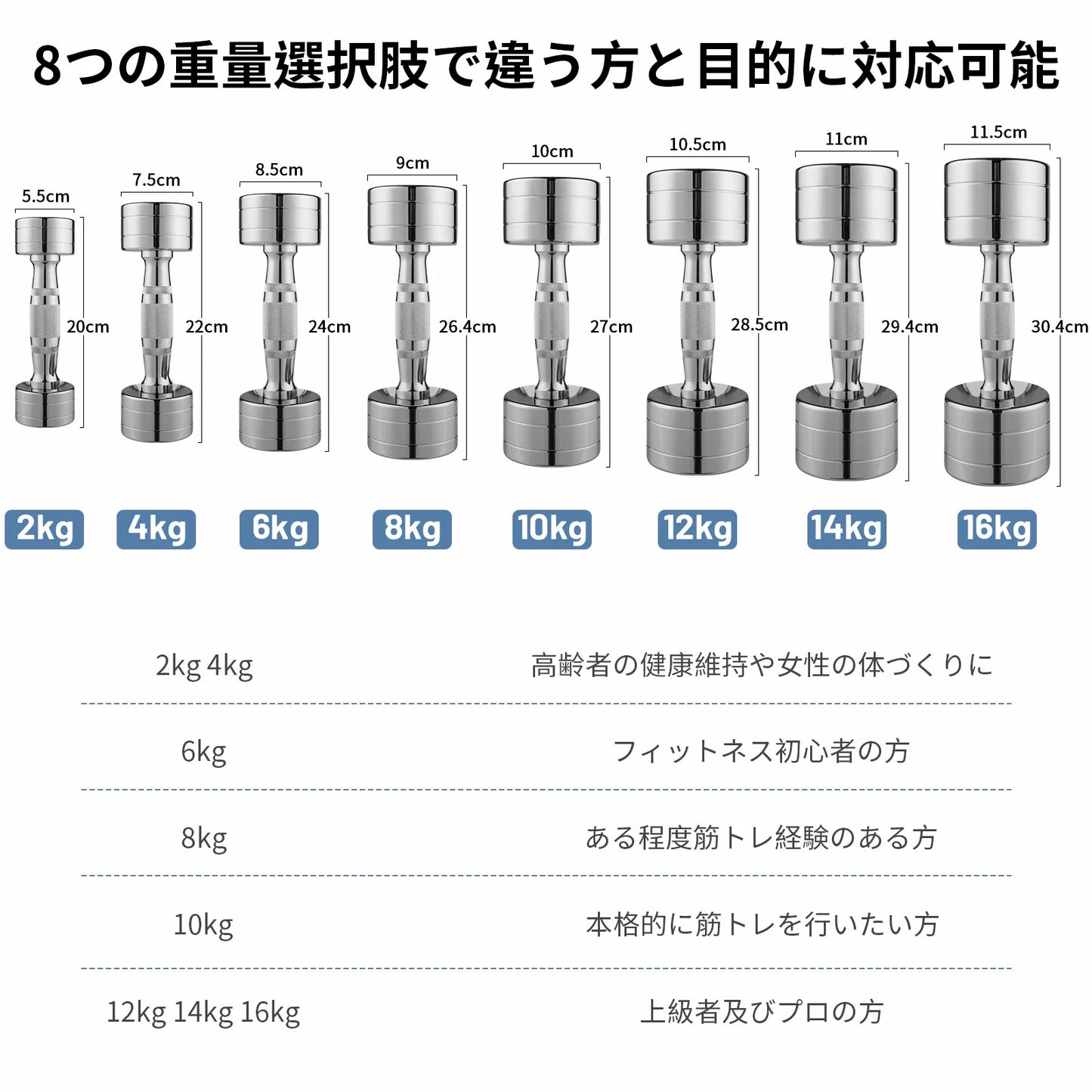 RITFIT ステンレスダンベル‐サイズ図