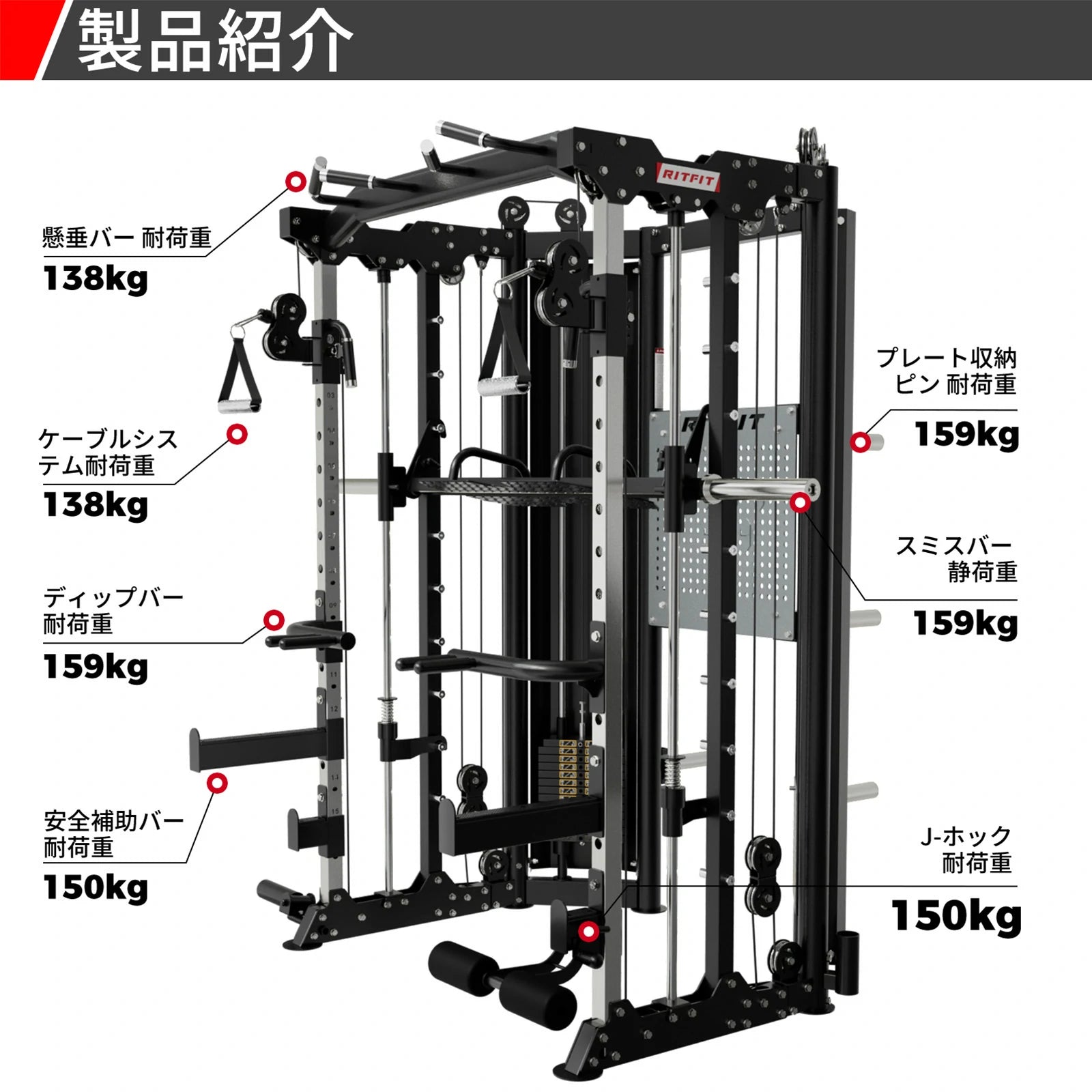 Ritfit BPC06パワーケージ-